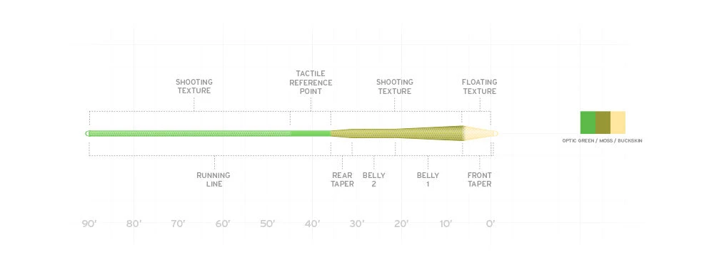 Accessories Scientific Anglers Amplitude MPX Fly Line 2 Accessories Scientific Anglers Amplitude MPX Fly Line