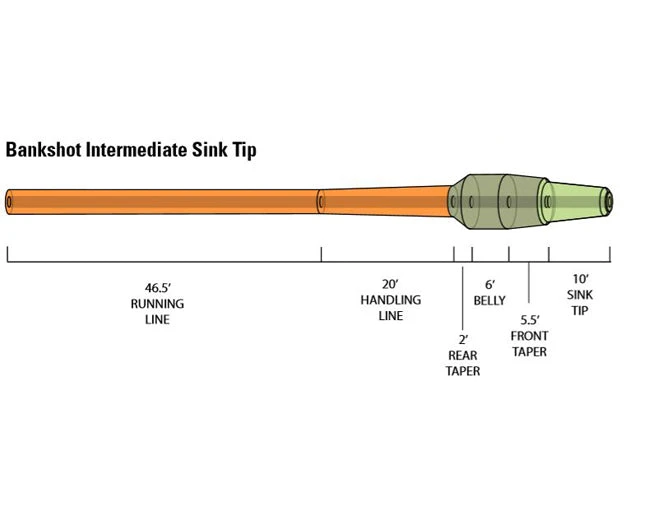 Accessories Orvis Hydros Bank Shot Intermediate Sink Tip 3 Accessories Orvis Hydros Bank Shot Intermediate Sink Tip