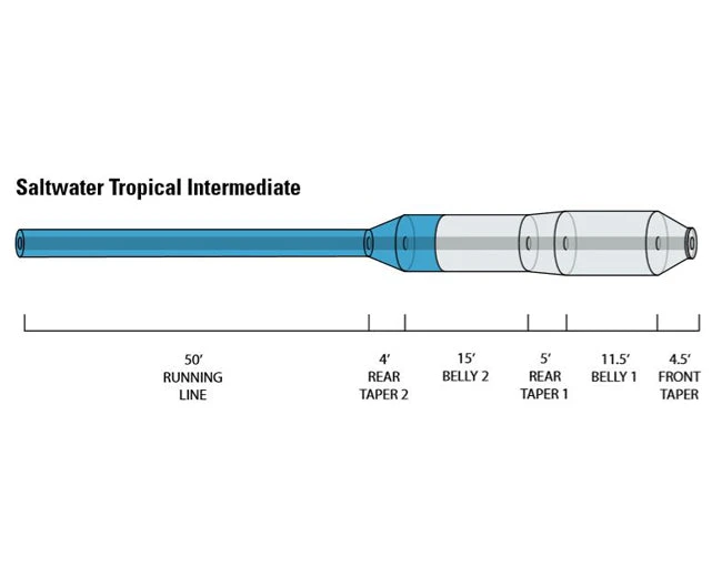 Orvis Hydros Tropic Intermediate Sink Tip 3 Orvis Hydros Tropic Intermediate Sink Tip
