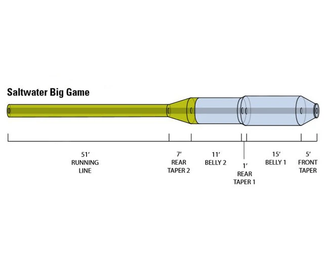 Accessories Orvis Hydros Saltwater Big Game 3 Accessories Orvis Hydros Saltwater Big Game