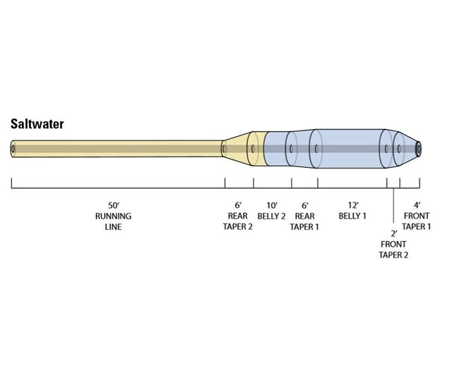Orvis Hydros Saltwater Taper Fly Line 4 Orvis Hydros Saltwater Taper Fly Line