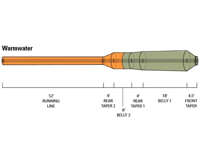 Accessories Orvis Hydros Warmwater Fly Line 3 Accessories Orvis Hydros Warmwater Fly Line