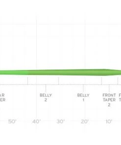 Scientific Anglers Mastery Trout Floating Fly Line Accessories