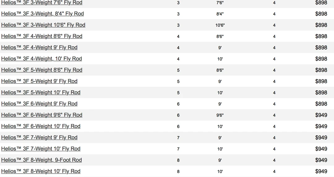 Rods & Reels Orvis Helios 3F Fly Rod 3 Rods & Reels Orvis Helios 3F Fly Rod