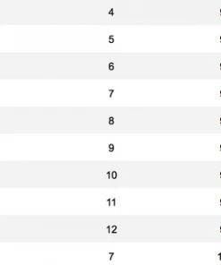 Orvis Helios 3D Fly Rod Rods & Reels