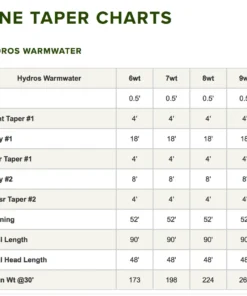 Accessories Orvis Hydros Warmwater Fly Line 7 Accessories Orvis Hydros Warmwater Fly Line