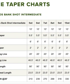Accessories Orvis Hydros Bank Shot Intermediate Sink Tip 7 Accessories Orvis Hydros Bank Shot Intermediate Sink Tip