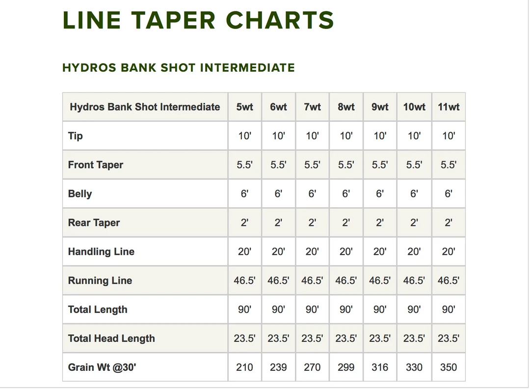 Accessories Orvis Hydros Bank Shot Intermediate Sink Tip 4 Accessories Orvis Hydros Bank Shot Intermediate Sink Tip