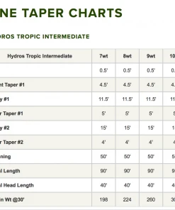 Orvis Hydros Tropic Intermediate Sink Tip 7 Orvis Hydros Tropic Intermediate Sink Tip