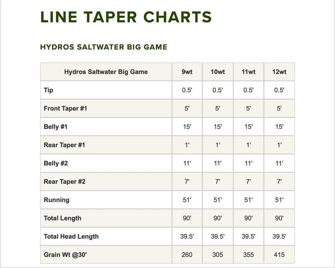 Accessories Orvis Hydros Saltwater Big Game 4 Accessories Orvis Hydros Saltwater Big Game