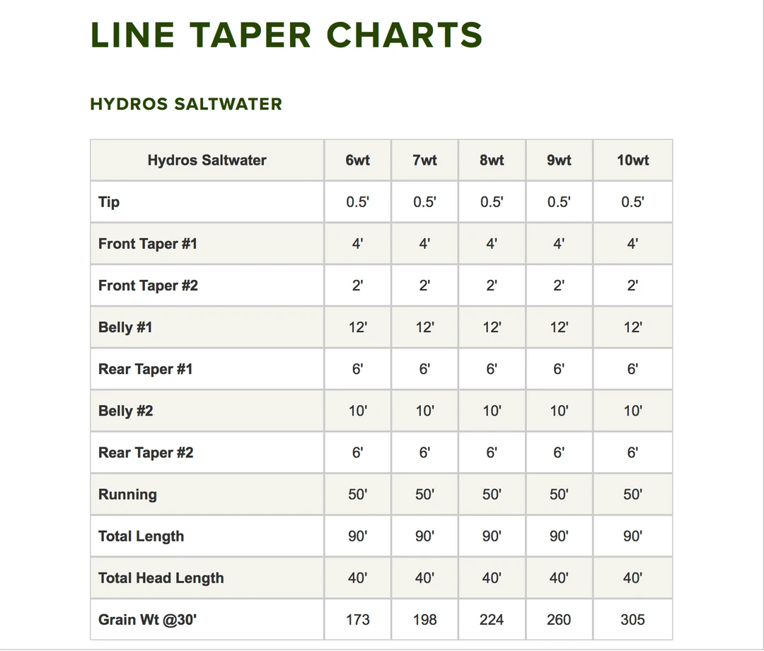 Orvis Hydros Saltwater Taper Fly Line 2 Orvis Hydros Saltwater Taper Fly Line