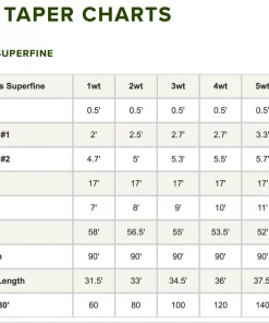 Orvis Hydros Superfine Fly Line 6 Orvis Hydros Superfine Fly Line