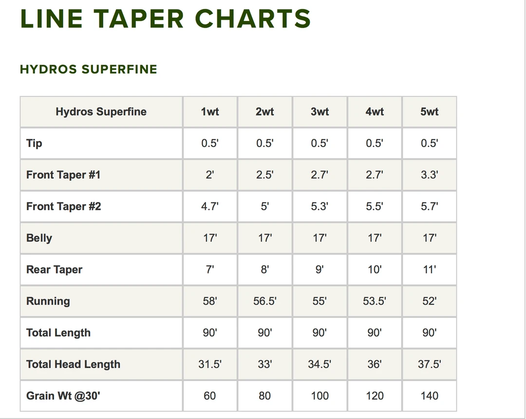 Orvis Hydros Superfine Fly Line 3 Orvis Hydros Superfine Fly Line