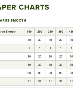 Accessories Orvis Pro Depth Charge Fly Line