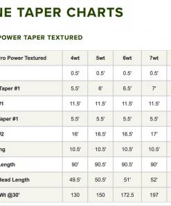 Accessories Orvis Pro Power Taper Textured Fly Line