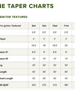 Accessories Orvis Pro Ignitor Textured Fly Line 7 Accessories Orvis Pro Ignitor Textured Fly Line