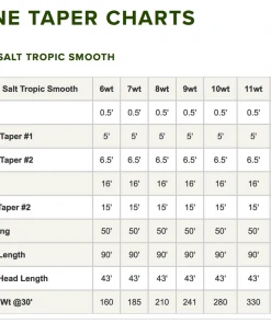 Orvis Pro Tropical Smooth Fly Line