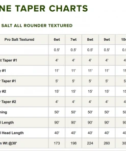 Orvis Pro Saltwater All Rounder Textured Fly Line Accessories