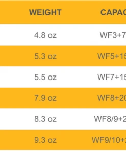 Rods & Reels Echo Ion Fly Reel