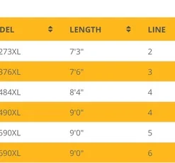 Echo Carbon XL Fly Rod