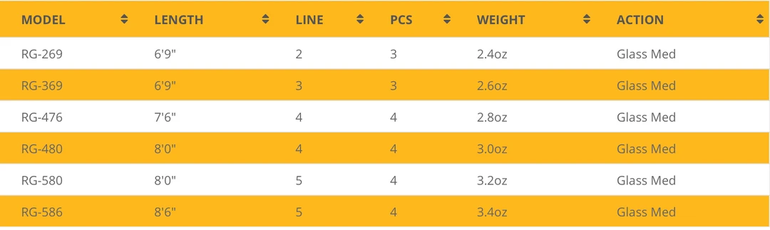 Echo River Glass 2 Echo River Glass