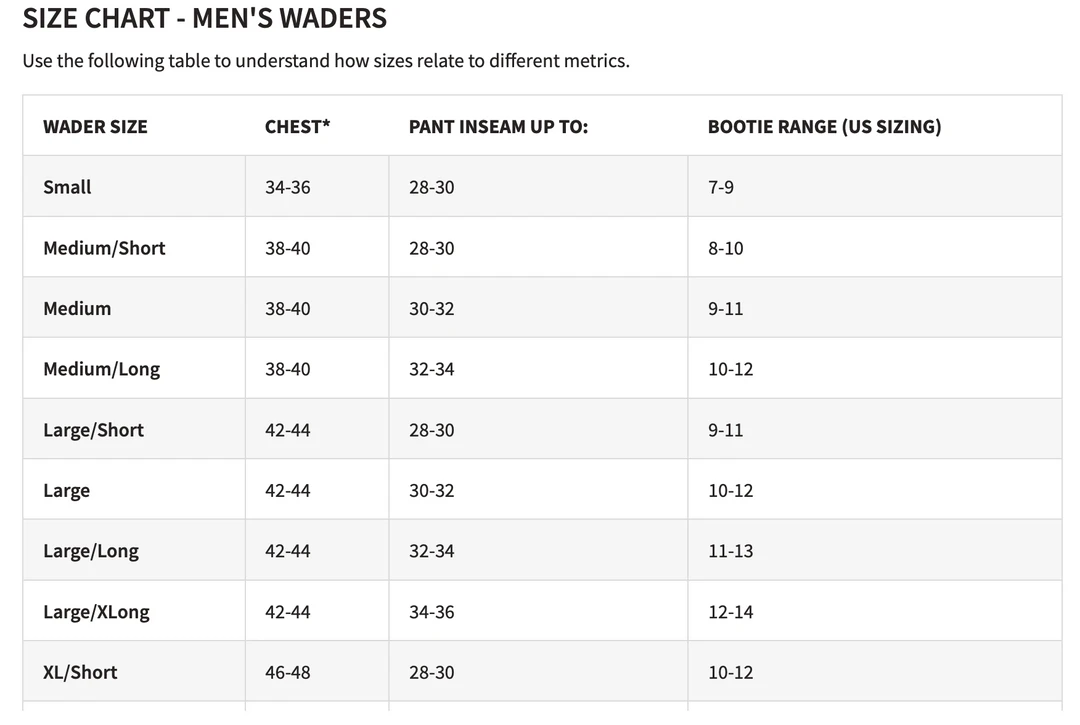 Off The Water Orvis Pro Zip Waders 6 Off The Water Orvis Pro Zip Waders