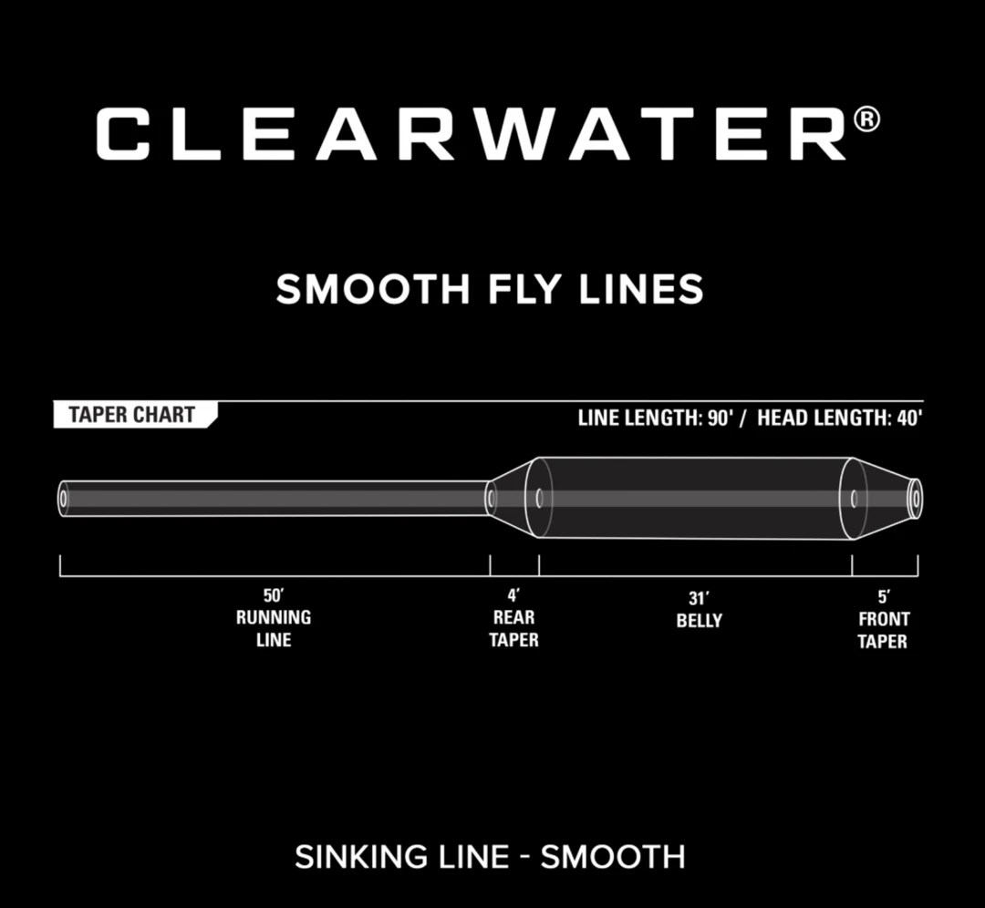 Orvis Clearwater Type 3 Sink Fly Line Accessories 2 Orvis Clearwater Type 3 Sink Fly Line Accessories