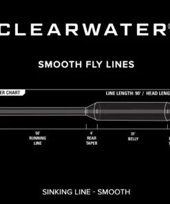 Orvis Clearwater Type VI Sink Fly Line Accessories