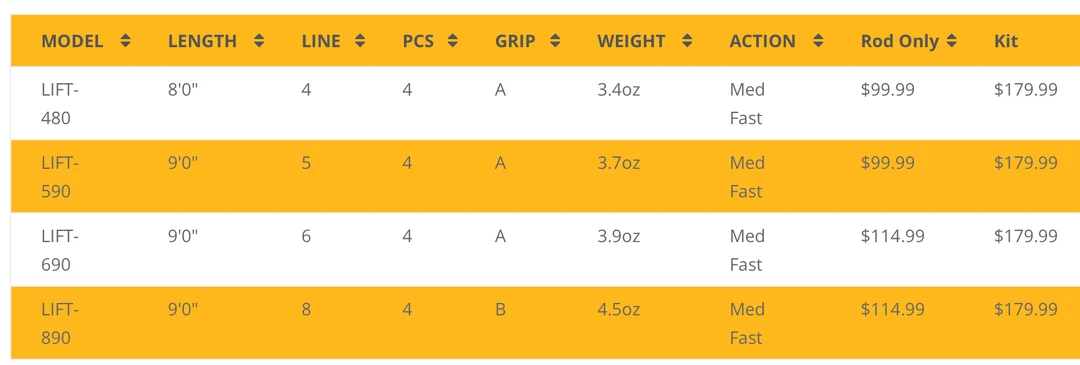 Rods & Reels Echo Lift Fly Rod Kit 2 Rods & Reels Echo Lift Fly Rod Kit