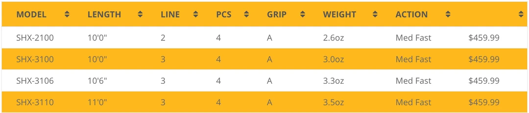 Echo Shadow X ESN Fly Rod 2 Echo Shadow X ESN Fly Rod